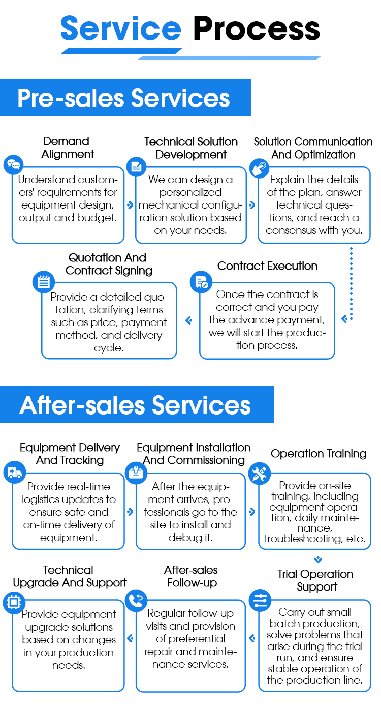 wpc line, wpc profile extrusion line, wpc profile extrusion machine