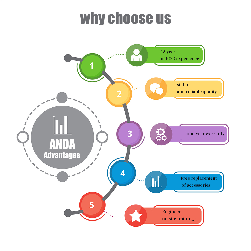 why choose us 